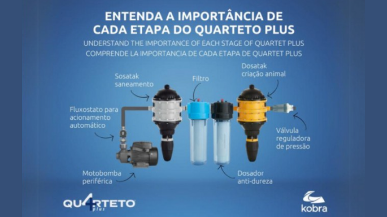 Material promocional da empresa KOBRATEC