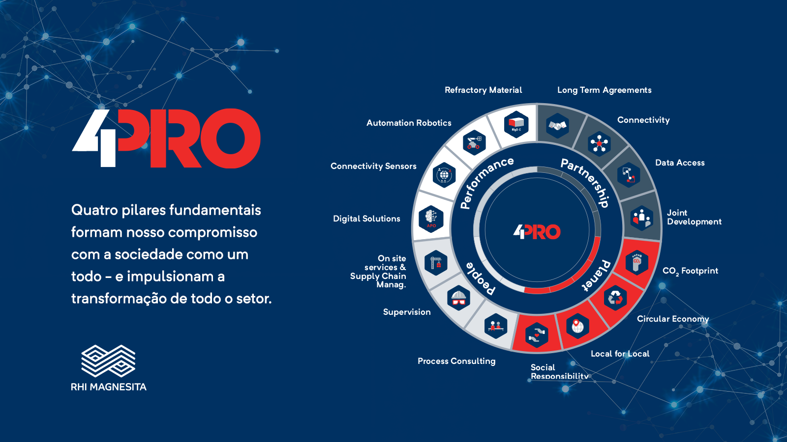 Material promocional da empresa RHI Magnesita